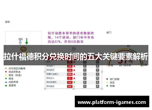拉什福德积分兑换时间的五大关键要素解析