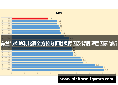荷兰与奥地利比赛全方位分析胜负原因及背后深层因素剖析 荷兰与奥地利比赛全方位分析胜负原因及背后深层因素剖析