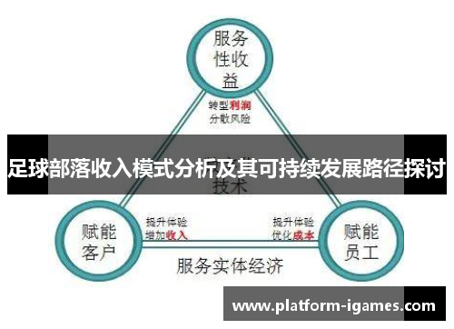 足球部落收入模式分析及其可持续发展路径探讨 足球部落收入模式分析及其可持续发展路径探讨