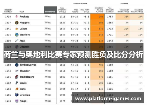 荷兰与奥地利比赛专家预测胜负及比分分析