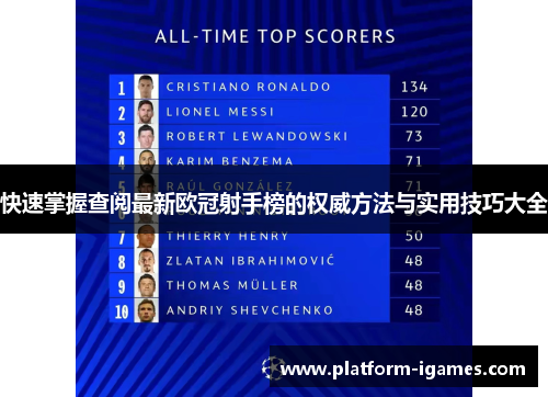 快速掌握查阅最新欧冠射手榜的权威方法与实用技巧大全 快速掌握查阅最新欧冠射手榜的权威方法与实用技巧大全