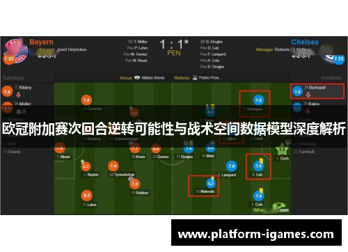 欧冠附加赛次回合逆转可能性与战术空间数据模型深度解析