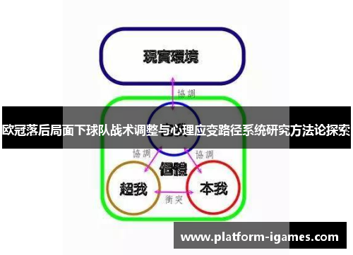 欧冠落后局面下球队战术调整与心理应变路径系统研究方法论探索