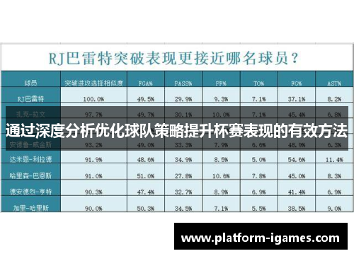 通过深度分析优化球队策略提升杯赛表现的有效方法 通过深度分析优化球队策略提升杯赛表现的有效方法